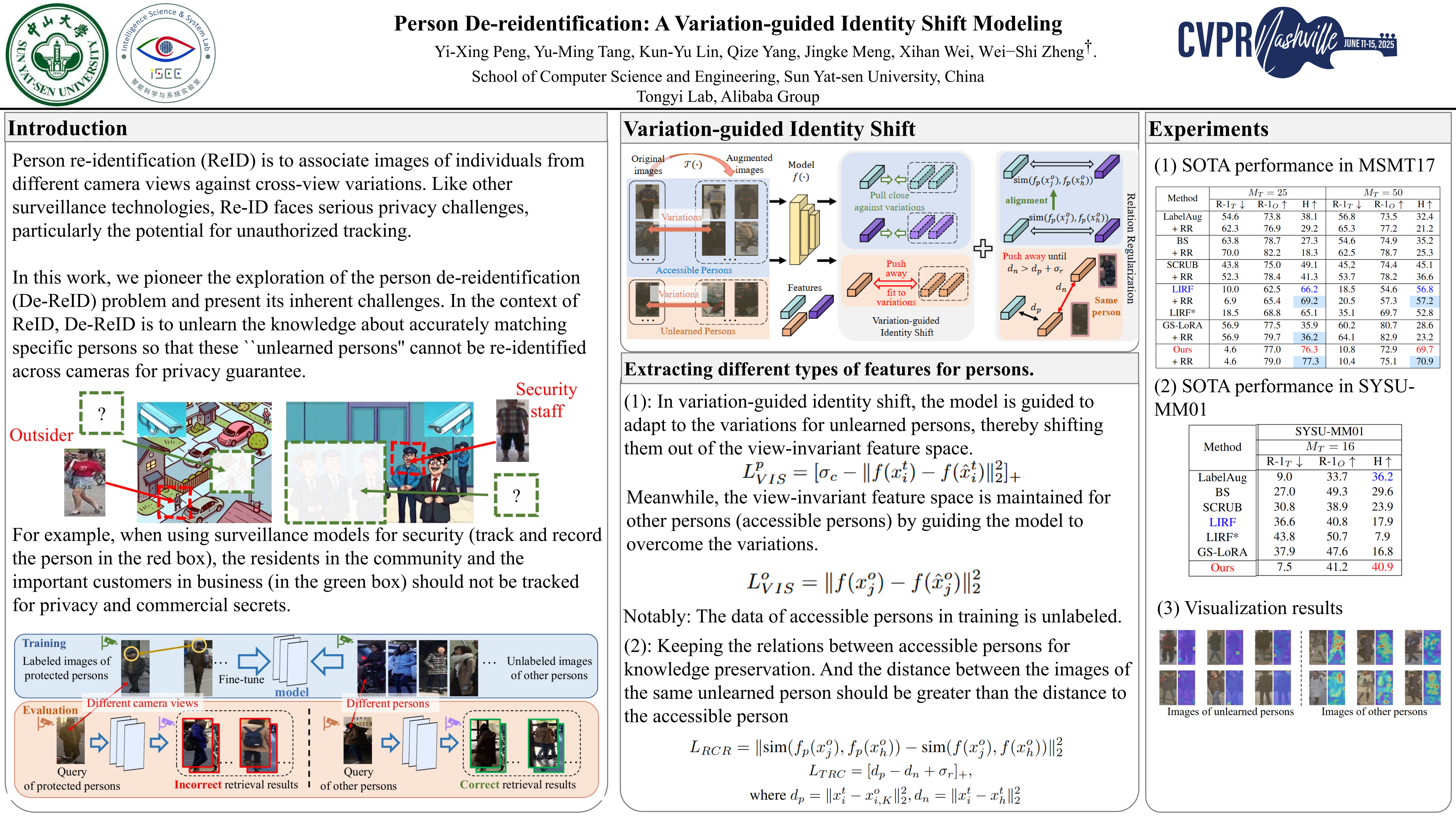 人文 Informationelle Selbstbestimmung CVPR Poster Person De-reidentification: A Variation-guided